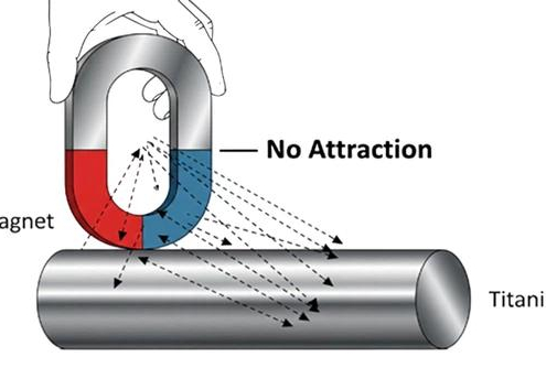 Is Titanium Ferromagnetic?