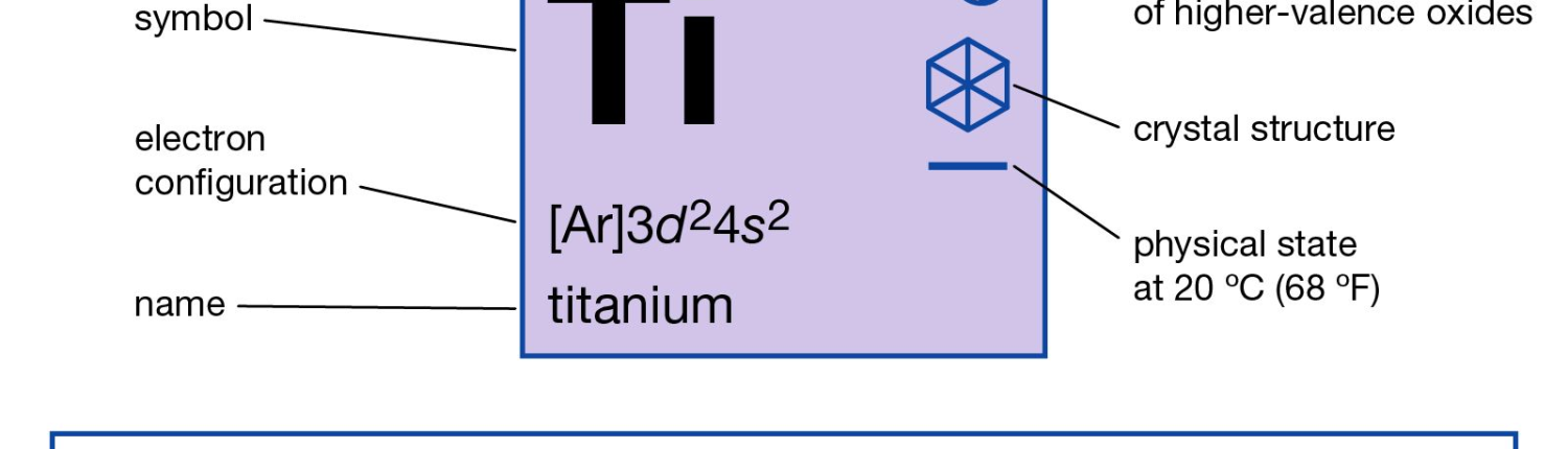 Is Titanium Radioactive?