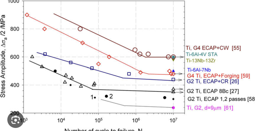 How to Improve Fatigue Life of Titanium Alloys Through Heat Treatment