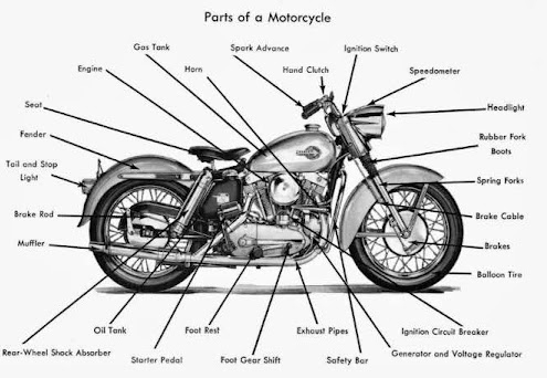 The Ultimate Guide to Titanium Motorcycle Parts: Weighing the Worth of the Upgrade